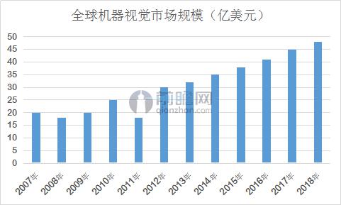 自动化推进制造业升级 检测设备迎机遇2.jpg