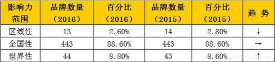 中国品牌500强发布 国企垄断企业占太多了4.jpg