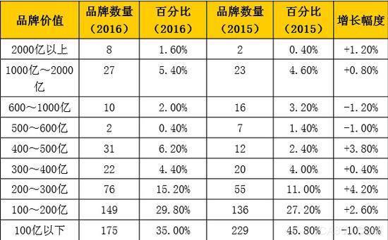 中国品牌500强发布 国企垄断企业占太多了6.jpg