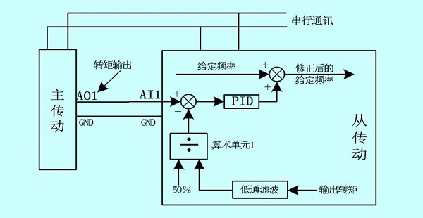 七喜HD700变频器在造纸行业的应用5.jpg