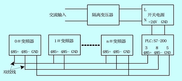 七喜HD700变频器在造纸行业的应用4.jpg