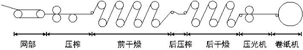 七喜HD700变频器在造纸行业的应用2.jpg