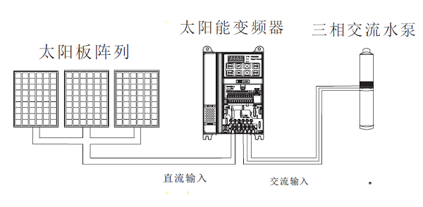 HD300光伏专用变频器1.png