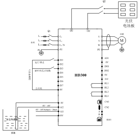 七喜变频器HD300在光伏水泵行业的应用3.jpg