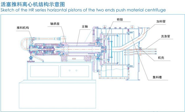 七喜变频器在离心机上的应用02.jpg