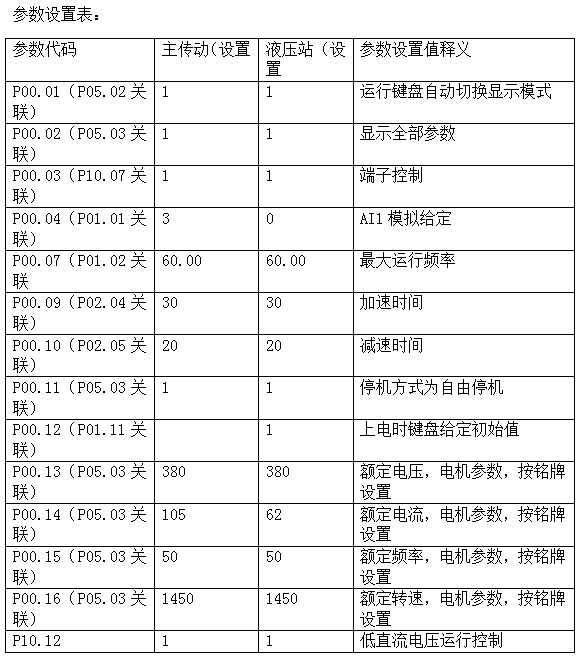 七喜变频器在离心机上的应用04.png