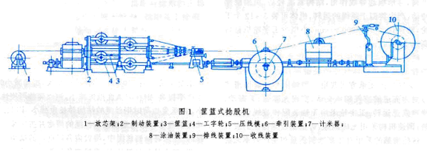 七喜变频器在捻股机上的应用01.png