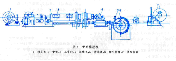 七喜变频器在捻股机上的应用02.png