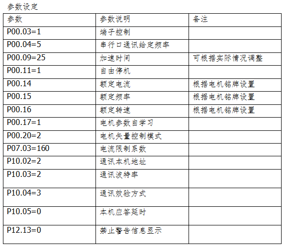 七喜变频器在捻股机上的应用06.png