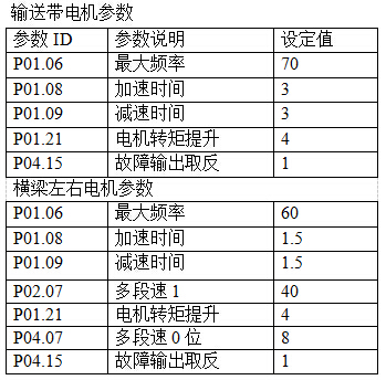 七喜变频器在全自动荔枝面打磨机上的应用04.jpg