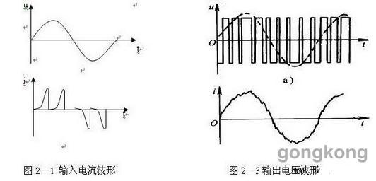 变频器干扰来源及其抑制措施2.jpg