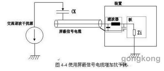 变频器干扰来源及其抑制措施4.jpg