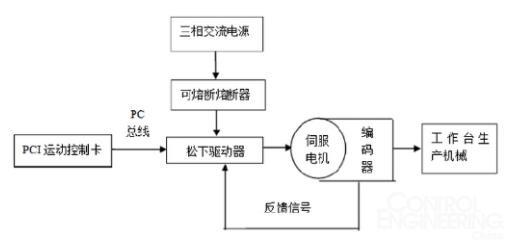 伺服控制系统在成型机中的应用2.jpg