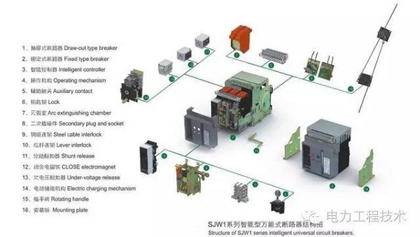 电力工程技术—低压断路器解析1.jpg