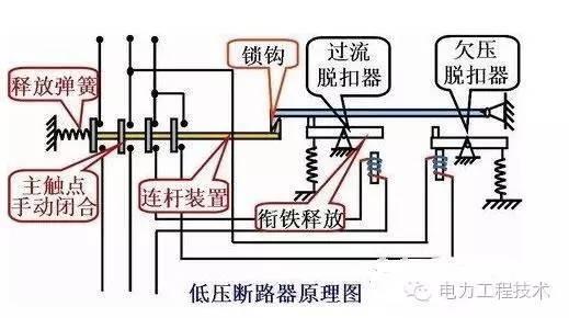 电力工程技术—低压断路器解析3.jpg