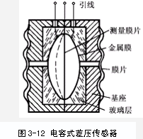 压力传感器原理及应用-称重技术9.png