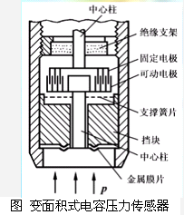 压力传感器原理及应用-称重技术10.png