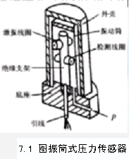 压力传感器原理及应用-称重技术14.png