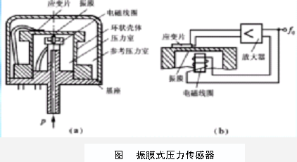 压力传感器原理及应用-称重技术15.png