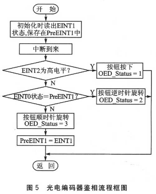 光电编码器的工作原理和应用电路4.jpg