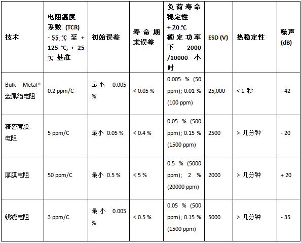 常用电阻特性优缺点比较1.jpg